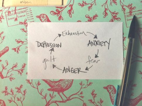 anxiety-cycle